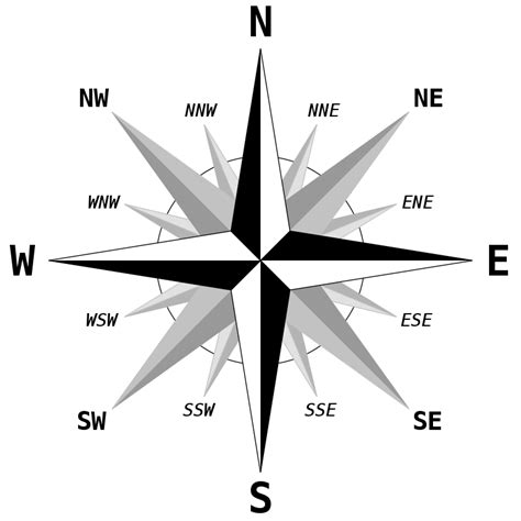 Cardinal direction - Wikipedia