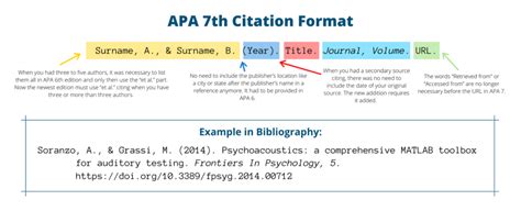 Free APA 7th Edition Citation Generator - Edubirdie