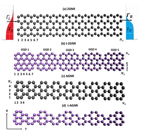 Nanomaterials | Free Full-Text | Contact Effects on Thermoelectric Properties of Textured ...