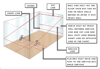 Howick Squash Club » About Squash