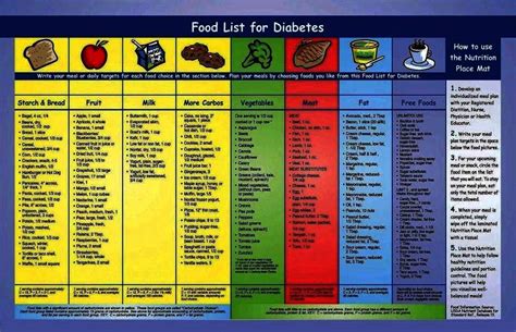 Printable Low Purine Foods Chart - Printable Word Calendar