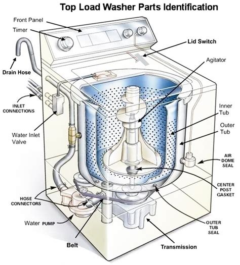 Plain Hotpoint Washing Machine Parts In Stock Same Day Shipping in Ge ...