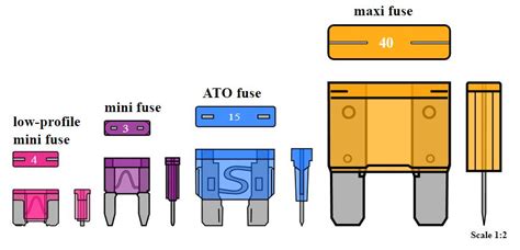 types of automotive fuses | RTS - Your Total BMW Enthusiast