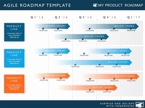 40 User Story Template Excel | Markmeckler Template Design