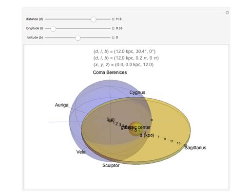 Galactic Coordinate System - Wolfram Demonstrations Project