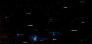 Achernar, Alnair, Canopus, Fomalhaut, Phact, Peacock, Ankaa | Star Facts