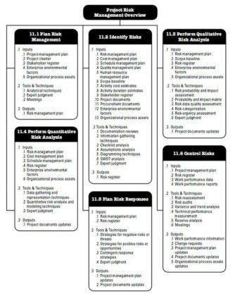 Risk Management Framework Example PDF - PDF Gate