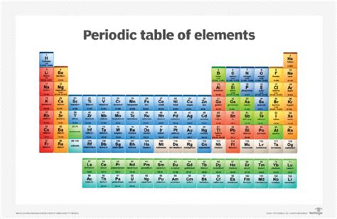 Element Examples Science