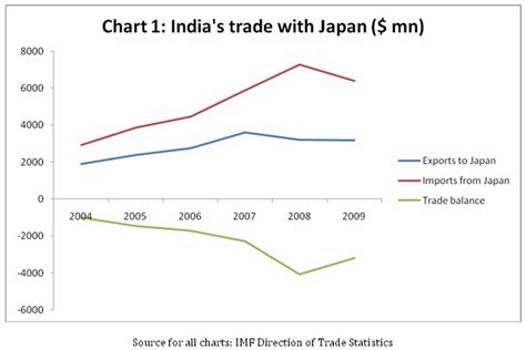 MacroScan (Printable Version) - The Japan-India Comprehensive Economic Partnership Agreement