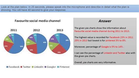 PIE CHARTS pte describe images templates to score 79+ points best pte coaching in gurgaon online ...