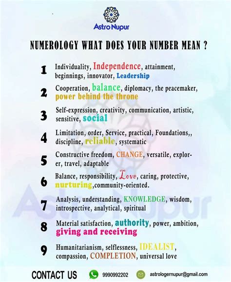 Meaning of numerology birth numbers – Artofit