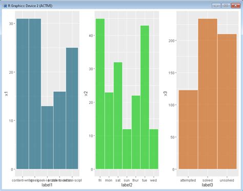 Side by Side bar charts in R - GeeksforGeeks