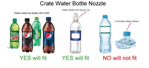 Dog Water bottle Nozzle - No Drip - Funnel