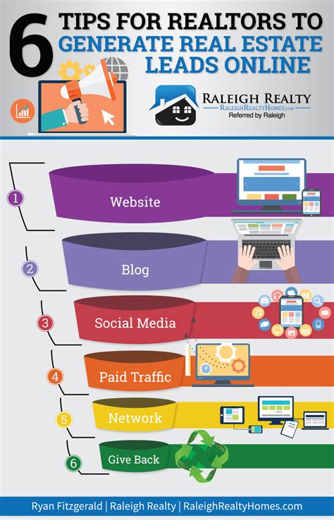 6 Tips for Realtors to Generate Real Estate Leads Online