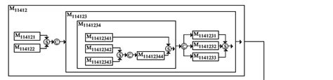 Axiomatic Design - Advances and Applications - Functional Specs, Inc.