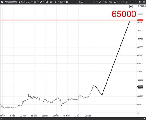 Cryptocurrency market forecast for the year 2021. Possible drivers for ...