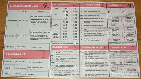 Strat-O-Matic Baseball | Image | BoardGameGeek