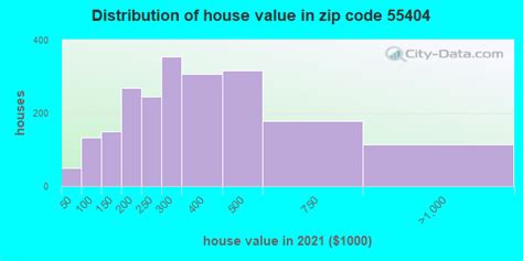 55404 Zip Code (Minneapolis, Minnesota) Profile - homes, apartments, schools, population, income ...