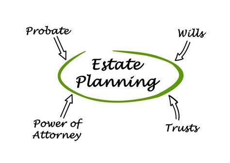 Settling an Estate with a Trust - Frank Murphy Attorney and CPA