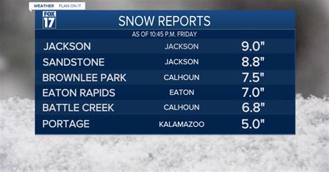 Snowfall Totals from Friday's Winter Storm