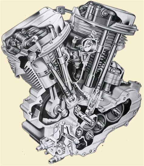 The Difference Between Harley-Davidson Engines - Infographic