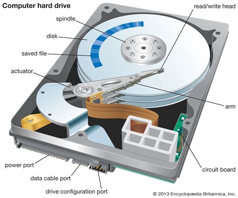 Computer data storage - FineProxy Glossary