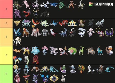 Best Legendary Pokemon Tier List (Community Rankings) - TierMaker