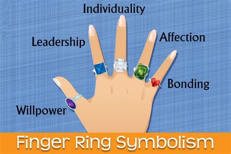 Ring Finger Meaning & Symbolism - Guide to Wear Rings | VVV Jewelry