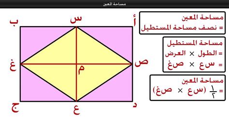 مساحة المعين - YouTube