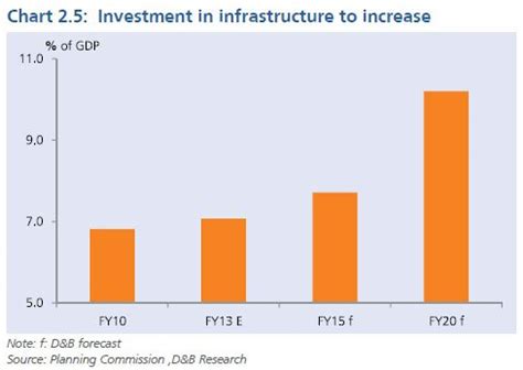 Investment Growth in India | Business Trends in India | Amritt, Inc.Amritt, Inc.