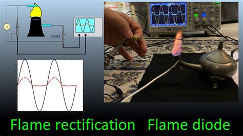 Flame rectification and physics behind it ( flame based diode ) - YouTube