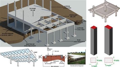 Thickness Of Concrete Floor Slab – Flooring Ideas