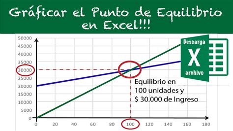 Oeste Generador Mejorar analisis del punto de equilibrio ejemplo ...