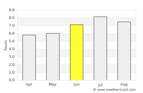 Lugano Weather in June 2024 | Switzerland Averages | Weather-2-Visit