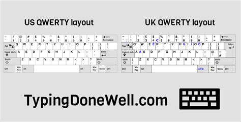 QWERTY, QWERTZ, and AZERTY - All you need to know about them ...