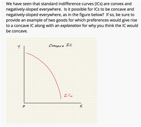 Convex Indifference Curves But Concave Utility Chegg | The Best Porn Website