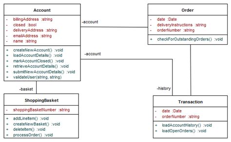 [DIAGRAM] True About Class Diagram - MYDIAGRAM.ONLINE