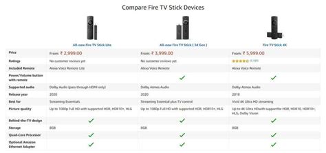 Difference between Amazon Fire TV Stick Regular vs Fire TV Stick Lite vs Fire TV Stick 4K | Fire ...