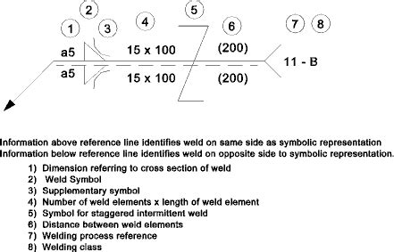 Drawing Guide Weld Symbols - RoyMech