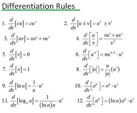 Differential calculus - UrbanPro