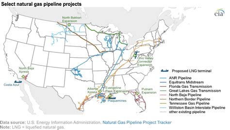 FERC Approved 3 New Natural Gas Pipeline Projects in Q1