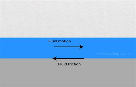 Friction - Blog | Stuid Learning App