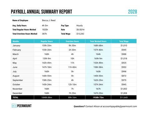 Annual Payroll Report Template - Venngage