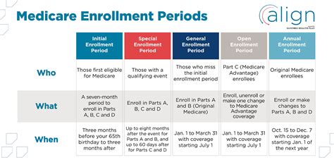 Medicare Enrollment 2024 Deadline For 2024 - Sibyl Maribel