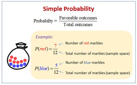 Mathematical Literacy- Probability (Miss Branders) | Create WebQuest