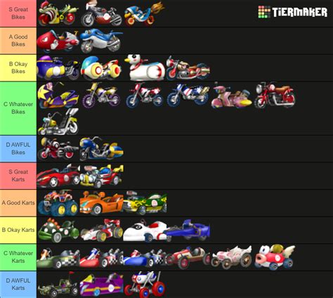 Mario Kart Wii - Karts & Bikes. Tier List (Community Rankings) - TierMaker