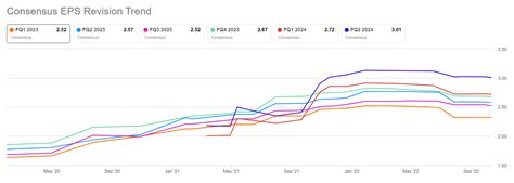 Microsoft Stock Q1 2023: All Eyes On Earnings (NASDAQ:MSFT) | Seeking Alpha