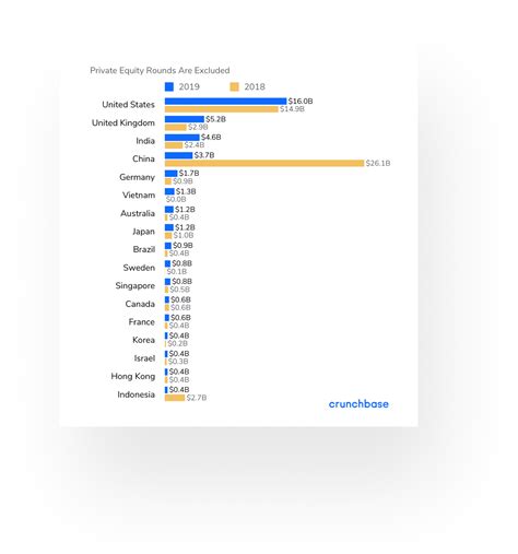 Crunchbase Industry Spotlight: Fintech - Crunchbase