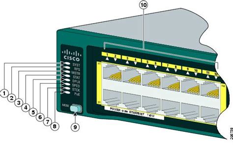 Catalyst 2960-S Switch Hardware Installation Guide - Product Overview [Cisco Catalyst 2960 ...