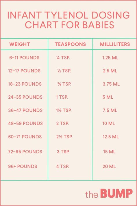 Baby Tylenol Dosage Chart